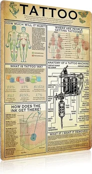 Tatoo Kovinski Tin Prijavite Tatoo Umetnika Znanja Infographic Plakat Shop Tattoo Klub Bar Cafe Domači Kuhinji Dekoracijo Sten